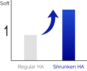 BIO-PERFORMANCE Other