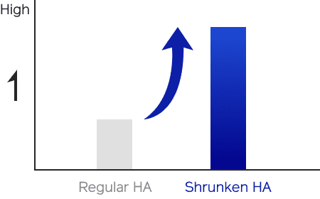 BIO-PERFORMANCE Other