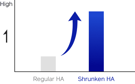 BIO-PERFORMANCE Other