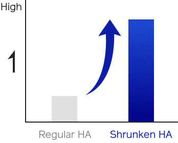 BIO-PERFORMANCE Other