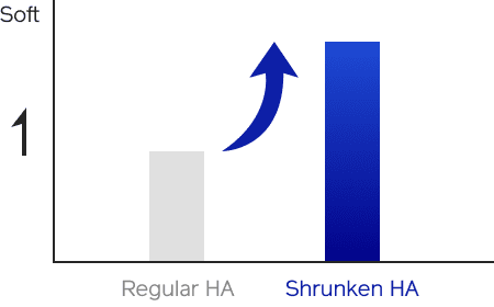 BIO-PERFORMANCE Other